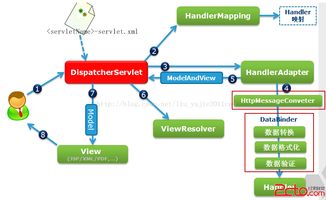 Java编程语言开发技术 核心概念与实践指南